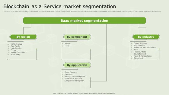 Managed Blockchain Service Blockchain As A Service Market Segmentation Microsoft PDF