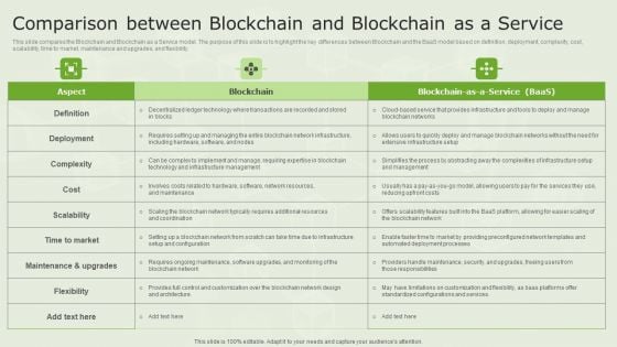 Managed Blockchain Service Comparison Between Blockchain And Blockchain As A Service Elements PDF