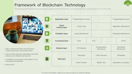 Managed Blockchain Service Framework Of Blockchain Technology Elements PDF