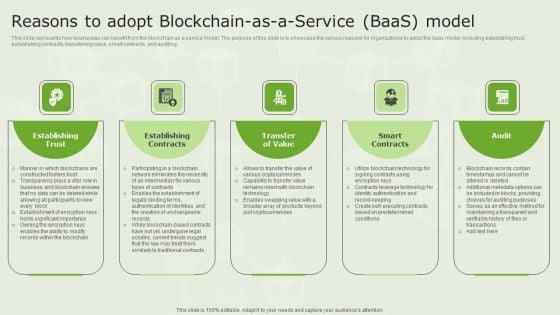 Managed Blockchain Service Reasons To Adopt Blockchain As A Service Baas Model Structure PDF