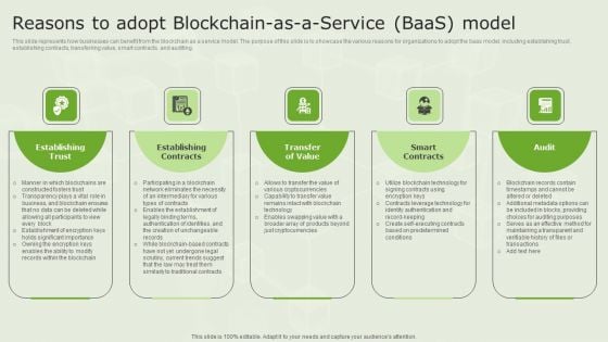 Managed Blockchain Service Reasons To Adopt Blockchain As A Service Baas Model Structure PDF Managed Blockchain Service Reasons To Adopt Blockchain As A Service Baas Model Structure PDF