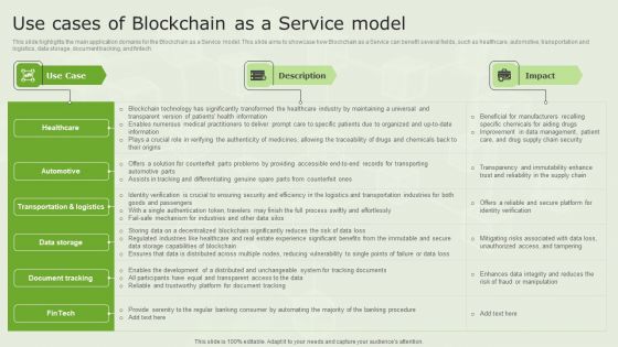 Managed Blockchain Service Use Cases Of Blockchain As A Service Model Themes PDF