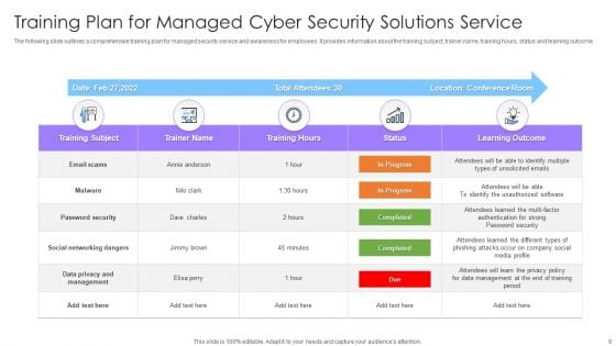 Managed Cyber Security Solutions Ppt PowerPoint Presentation Complete Deck With Slides