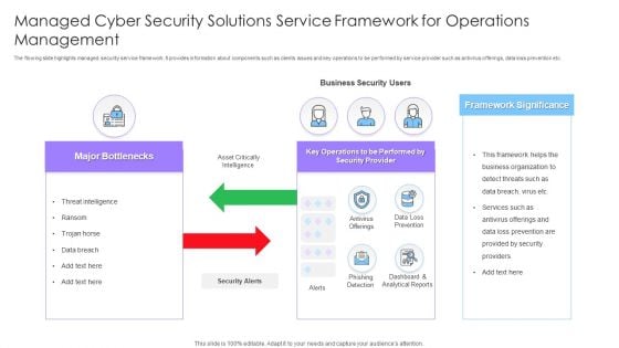 Managed Cyber Security Solutions Service Framework For Operations Management Ppt Styles Themes PDF