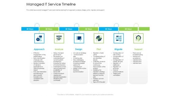 Managed IT Service Timeline Ppt File Professional PDF Managed IT Service Timeline Ppt File Professional PDF