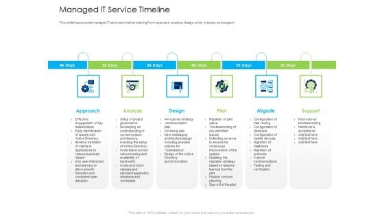 Managed IT Service Timeline Ppt File Professional PDF