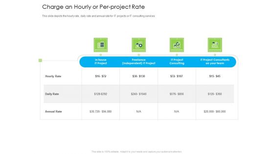 Managed IT Services Pricing Model Charge An Hourly Or Per Project Rate Formats PDF