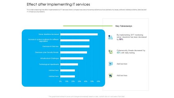 Managed IT Services Pricing Model Effect After Implementing IT Services Professional PDF