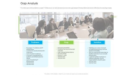 Managed IT Services Pricing Model Gap Analysis Ppt Outline Display PDF