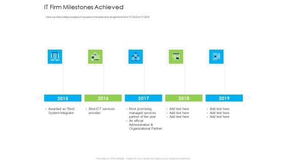 Managed IT Services Pricing Model IT Firm Milestones Achieved Demonstration PDF