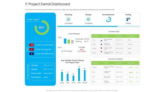 Managed IT Services Pricing Model IT Project Detail Dashboard Download PDF