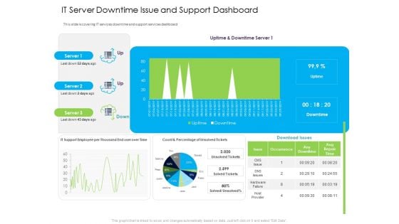 Managed IT Services Pricing Model IT Server Downtime Issue And Support Dashboard Diagrams PDF