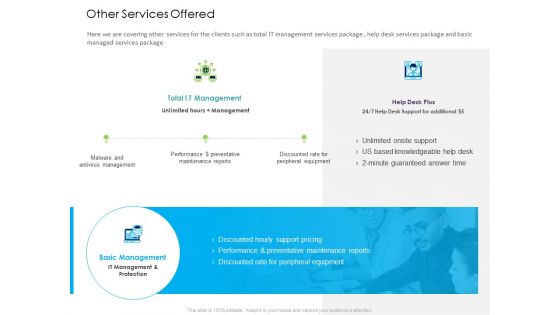 Managed IT Services Pricing Model Other Services Offered Ppt Gallery Picture PDF
