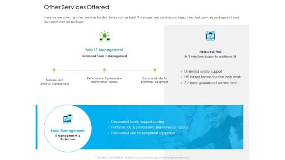 Managed IT Services Pricing Model Other Services Offered Ppt Gallery Picture PDF