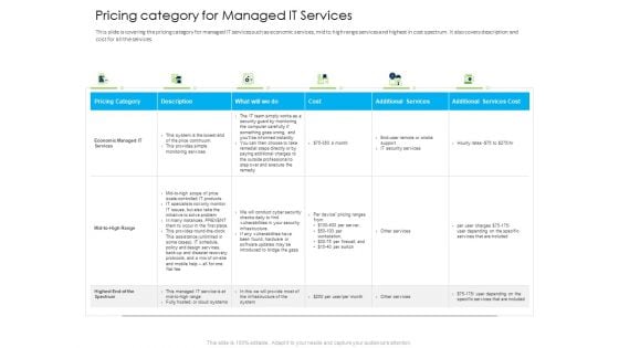 Managed IT Services Pricing Model Pricing Category For Managed IT Services Summary PDF Managed IT Services Pricing Model Pricing Category For Managed IT Services Summary PDF