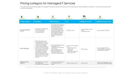 Managed IT Services Pricing Model Pricing Category For Managed IT Services Summary PDF