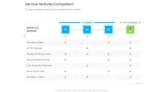 Managed IT Services Pricing Model Service Features Comparison Download PDF