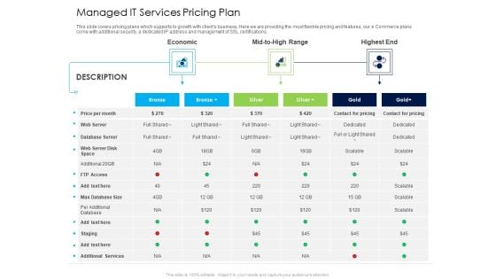 Managed IT Services Pricing Plan Ppt Model Tips PDF