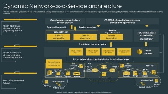 Managed Network Services Dynamic Network As A Service Architecture Formats PDF