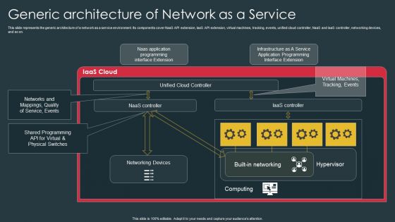 Managed Network Services Generic Architecture Of Network As A Service Themes PDF