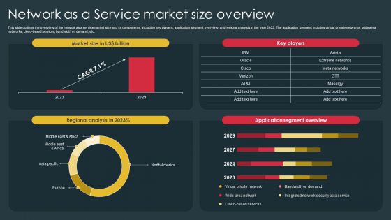 Managed Network Services Network As A Service Market Size Overview Information PDF