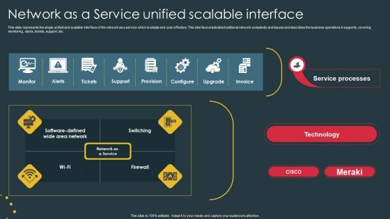 Managed Network Services Network As A Service Unified Scalable Interface Professional PDF