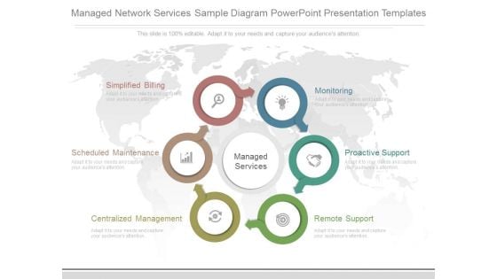 Managed Network Services Sample Diagram Powerpoint Presentation Templates