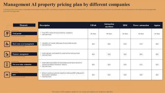 Management AI Property Pricing Plan By Different Companies Ideas PDF