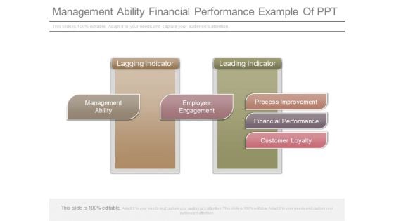 Management Ability Financial Performance Example Of Ppt