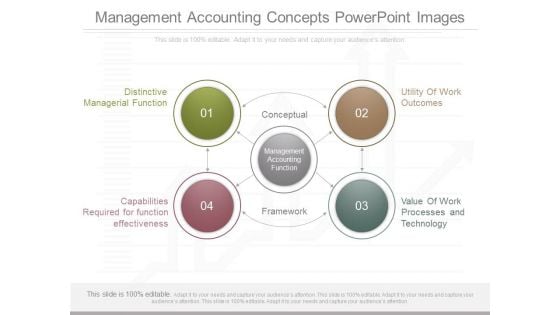 Management Accounting Concepts Powerpoint Images