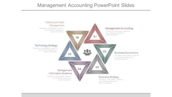 Management Accounting Powerpoint Slides