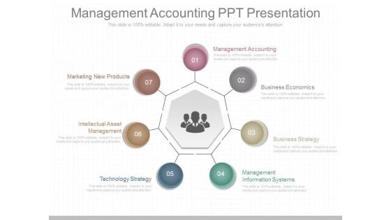 Management Accounting Ppt Presentation