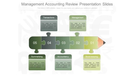 Management Accounting Review Presentation Slides