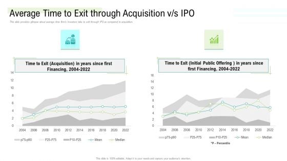 Management Acquisition As Exit Strategy Ownership Transfer Average Time To Exit Through Acquisition V S IPO Professional PDF