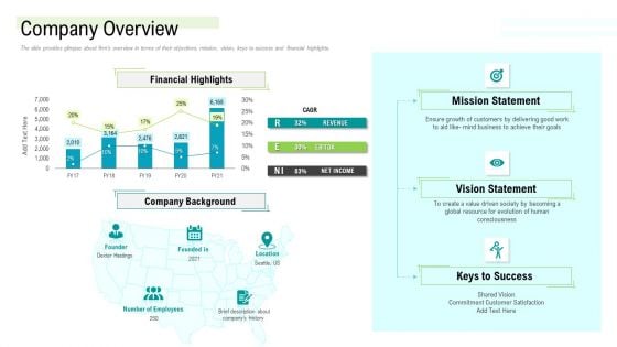 Management Acquisition As Exit Strategy Ownership Transfer Company Overview Themes PDF