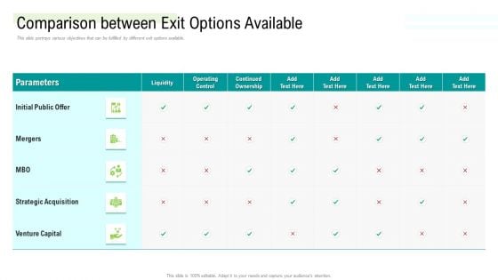 Management Acquisition As Exit Strategy Ownership Transfer Comparison Between Exit Options Available Sample PDF