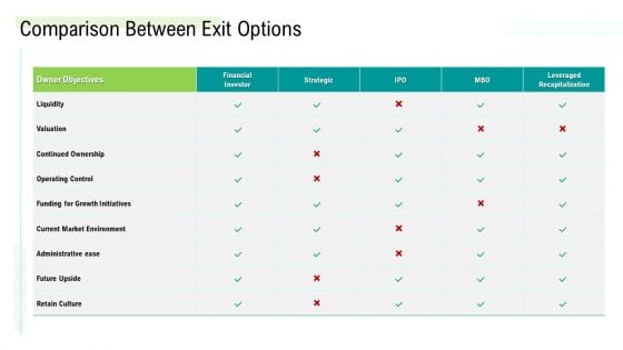 Management Acquisition As Exit Strategy Ownership Transfer Comparison Between Exit Options Rules PDF Management Acquisition As Exit Strategy Ownership Transfer Comparison Between Exit Options Rules PDF