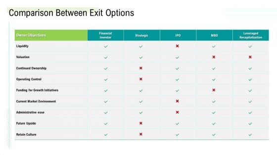 Management Acquisition As Exit Strategy Ownership Transfer Comparison Between Exit Options Rules PDF