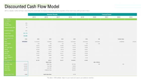 Management Acquisition As Exit Strategy Ownership Transfer Discounted Cash Flow Model Guidelines PDF