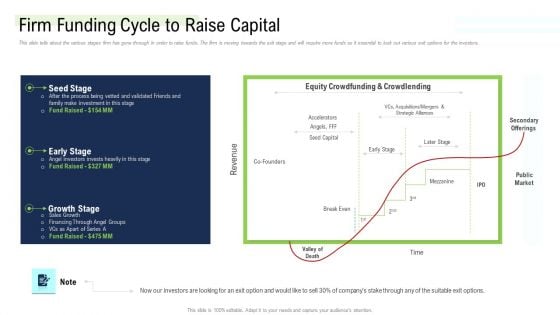 Management Acquisition As Exit Strategy Ownership Transfer Firm Funding Cycle To Raise Capital Demonstration PDF