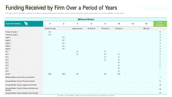 Management Acquisition As Exit Strategy Ownership Transfer Funding Received By Firm Over A Period Of Years Information PDF