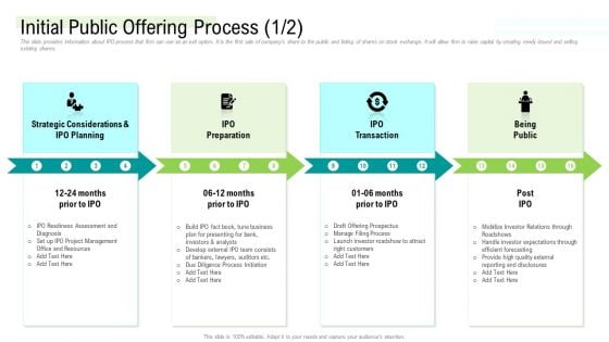 Management Acquisition As Exit Strategy Ownership Transfer Initial Public Offering Process Project Topics PDF