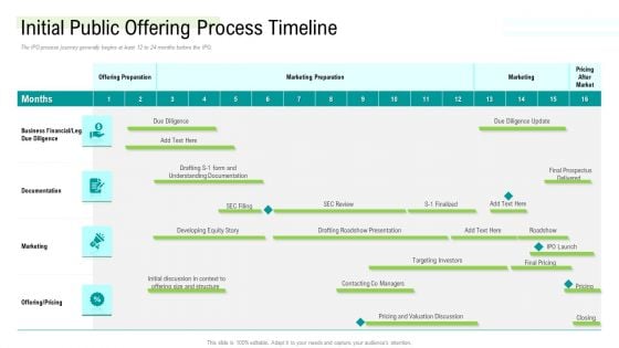 Management Acquisition As Exit Strategy Ownership Transfer Initial Public Offering Process Timeline Topics PDF