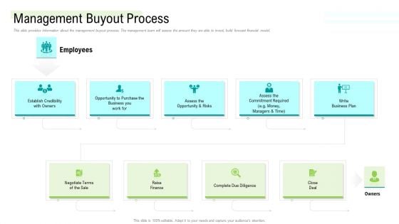 Management Acquisition As Exit Strategy Ownership Transfer Management Buyout Process Brochure PDF