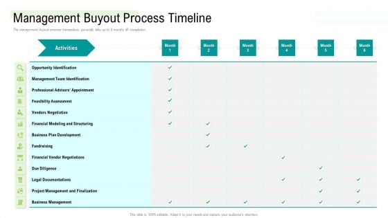 Management Acquisition As Exit Strategy Ownership Transfer Management Buyout Process Timeline Professional PDF
