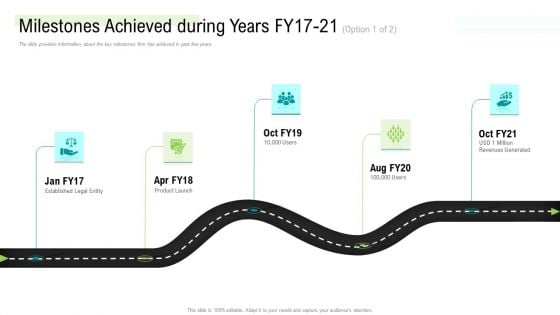 Management Acquisition As Exit Strategy Ownership Transfer Milestones Achieved During Years Fy17 21 Revenues Themes PDF