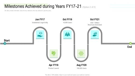 Management Acquisition As Exit Strategy Ownership Transfer Milestones Achieved During Years Fy17 21 Users Diagrams PDF