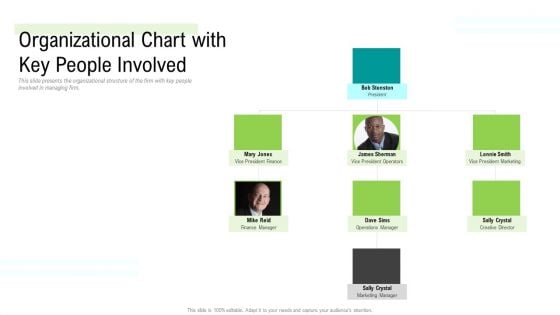 Management Acquisition As Exit Strategy Ownership Transfer Organizational Chart With Key People Involved Structure PDF