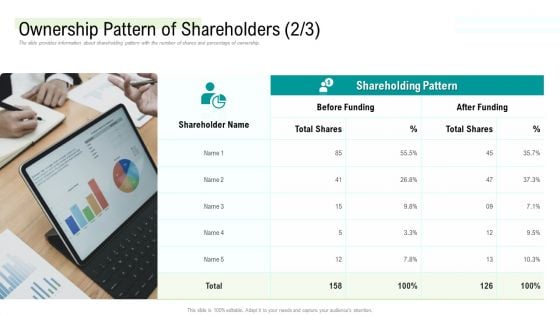 Management Acquisition As Exit Strategy Ownership Transfer Ownership Pattern Of Shareholders Funding Professional PDF