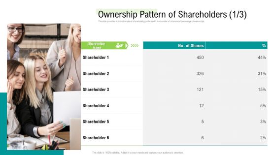 Management Acquisition As Exit Strategy Ownership Transfer Ownership Pattern Of Shareholders Ownership Themes PDF